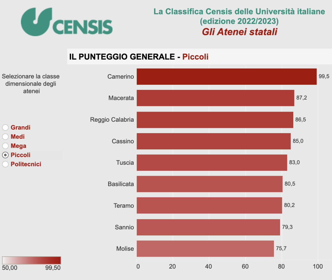 意大利最佳小型国立大学排名