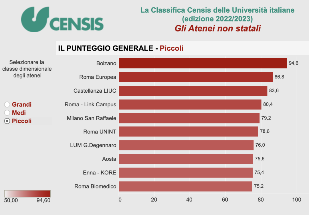 意大利小型大学排名